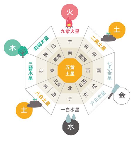 西南 風水 色|《プロ監修》風水効果が上がる色を方角別に紹介！運。